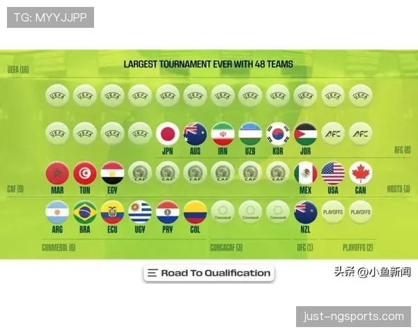 2026世界杯48支球队12个小组赛制规则怎么分组