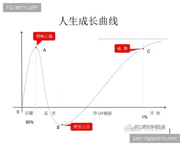 亚马尔高开低走风险分析：新星持续性与成长曲线