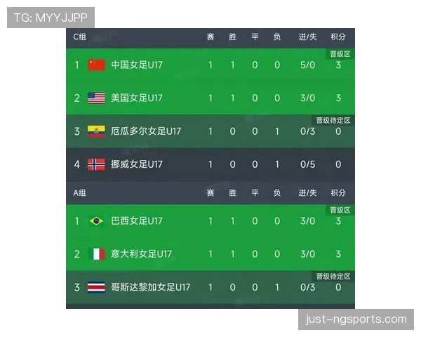 2026世界杯小组赛提前出线后积分还重要吗